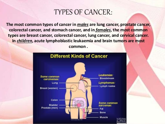 Topic of Cancer